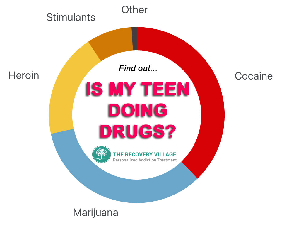 teen drugs